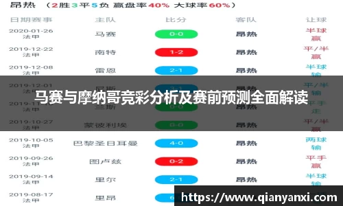 马赛与摩纳哥竞彩分析及赛前预测全面解读